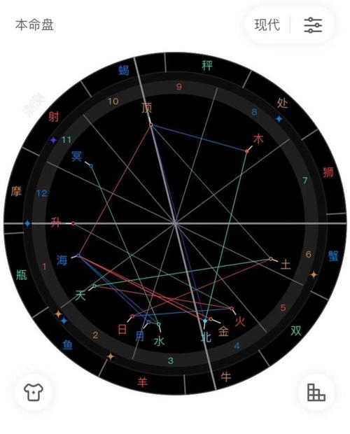 占星学|如何看自己的星盘,分析自己的星座?