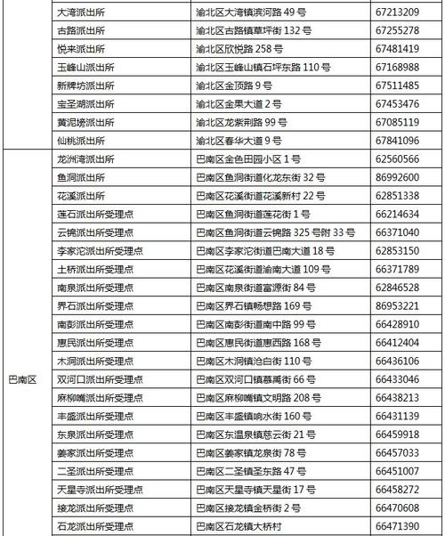 重庆启动少数民族居民身份证异地受理全市有受理点314个